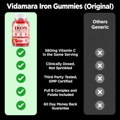 Vidamara Iron Gummies